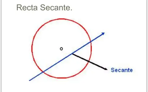 Una recta secante cruza un círculo en dos puntos.