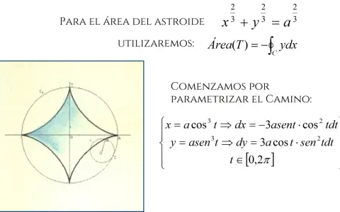 Gráfica de un asteroide y su área, usando el teorema de Green para calcularla.