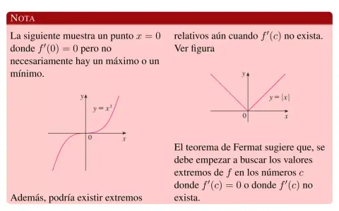 Gráficas de y=x³ y y=|x| ilustran la búsqueda de extremos relativos y absolutos, incluso si la derivada no existe.