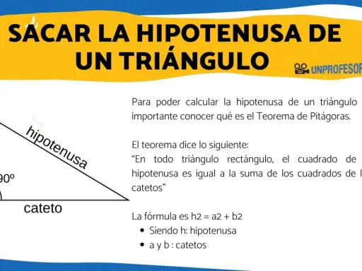Ilustración de un triángulo rectángulo con sus catetos y la hipotenusa. Se explica la fórmula para calcular la hipotenusa.