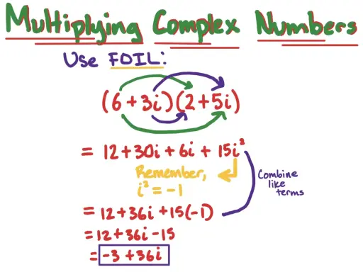 Ejemplo de cómo multiplicar números complejos usando FOIL: (6+3i)(2+5i) = 12+30i+6i+15i² = 12+36i-15 = -3+36i.