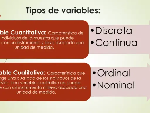 Clasificación de tipos de variables estadísticas: cuantitativas (discreta, continua) y cualitativas (ordinal, nominal).