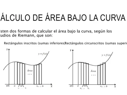 Cálculo de área bajo la curva usando sumas de Riemann con rectángulos inscritos y circunscritos.