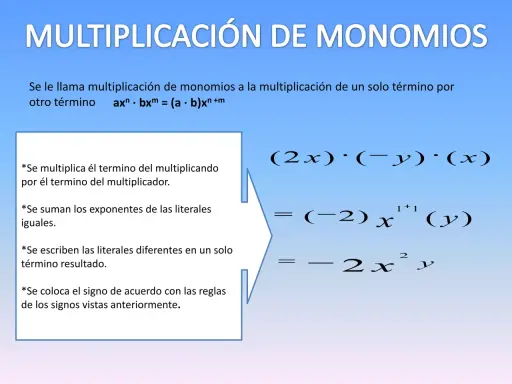 Explicación de la multiplicación de monomios con ejemplo: (2x)·(-y)·(x) = -2x²y. Se multiplican coeficientes y se suman exponentes de literales iguales.