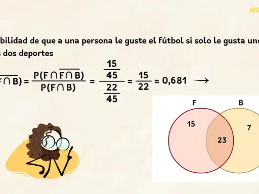 Cálculo de la probabilidad de que a alguien le guste el fútbol si solo le gusta uno de dos deportes, con un diagrama de Venn y la fórmula.