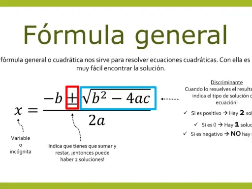 La fórmula general para resolver una ecuación de segundo grado, con el discriminante indicando el número de soluciones.