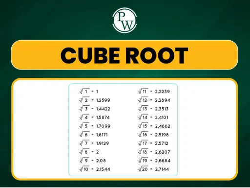 Tabla con la raíz cúbica de números del 1 al 20. Aprende la raíz cúbica.