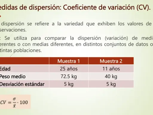 Tabla comparativa de dos muestras para interpretar el coeficiente de variación (CV). Muestra 1: 25 años, 72.5 kg, 5 kg. Muestra 2: 11 años, 40 kg, 5 kg.