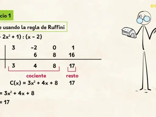 Ejemplo de división de polinomios con Ruffini. Muestra el proceso y el resultado: cociente 3x² + 4x + 8 y resto 17.