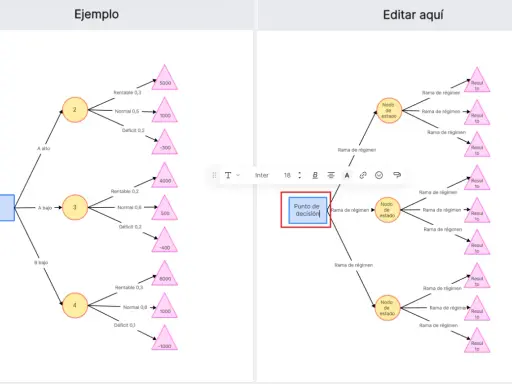 Diagrama de árbol que muestra un "Punto de decisión" y nodos de estado con resultados.