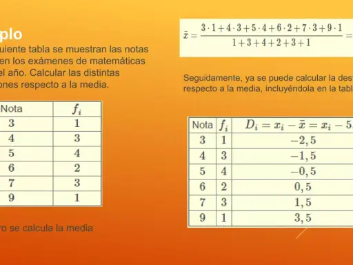 Ejemplo de cálculo de la desviación media de las notas de Juan. Se muestra la media (5.5) y las desviaciones respecto a ella.