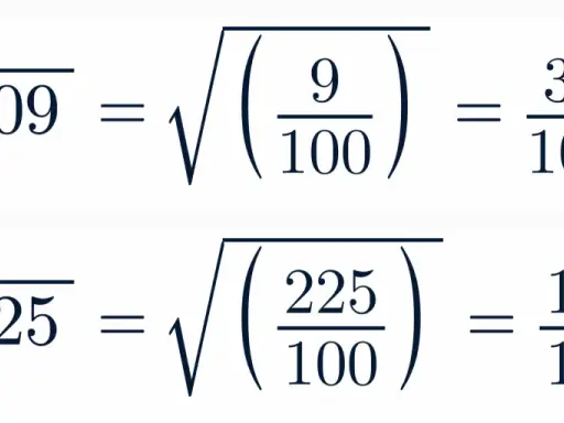 Ejemplos de raíces cuadradas exactas: √0,09 = 3/10 = 0,3 y √2,25 = 15/10 = 1,5.