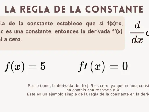 La derivada de una división de una constante es cero. Ejemplo: f(x)=5, f'(x)=0.