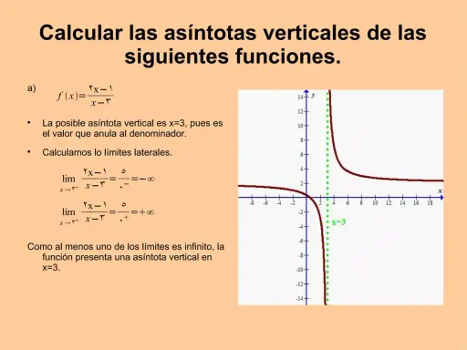 Gráfico de una función con una asíntota vertical en x=3, mostrando cómo calcular asíntotas verticales.