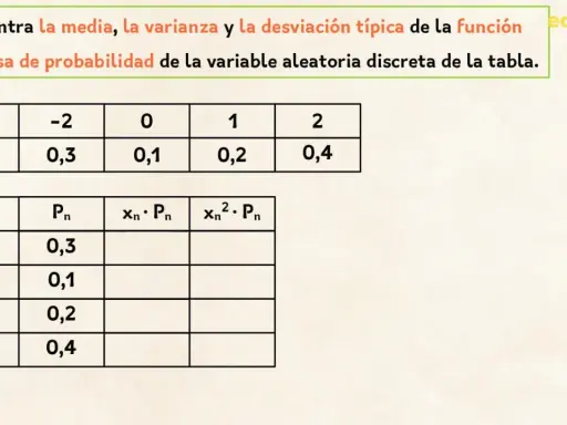 Tablas para calcular media, varianza y desviación típica de una variable aleatoria discreta.