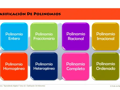 Clasificación de polinomios: entero, fraccionario, racional, irracional, homogéneo, heterogéneo, completo y ordenado.