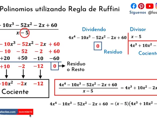 Ilustración de la división polinomios con la Regla de Ruffini, mostrando el dividendo, divisor, cociente y residuo.