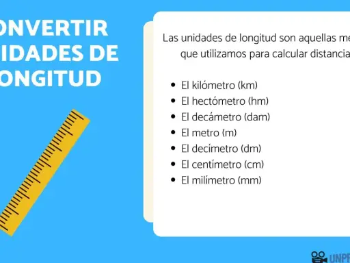 Una regla amarilla muestra una tabla de medidas de longitud, con unidades como kilómetro, metro y centímetro.