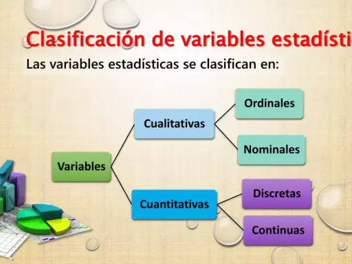 Diagrama muestra los tipos de variables estadísticas: cualitativas (ordinales, nominales) y cuantitativas (discretas, continuas).