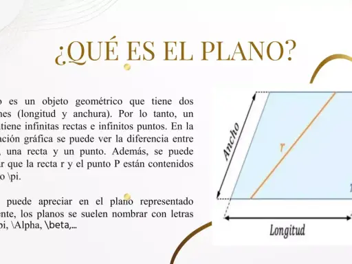 Un plano, con longitud y ancho, contiene infinitas rectas y puntos. La imagen muestra un plano (π) con una recta (r) y un punto (P) dentro.