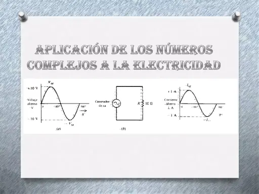 Diagrama muestra aplicaciones de los números complejos en electricidad, con gráficos de voltaje y corriente alternos, y un circuito simple.