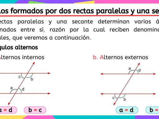 Ángulos alternos internos y externos formados por dos rectas paralelas y una secante. Se muestran ejemplos con ángulos etiquetados a, b, c, d y sus igualdades.