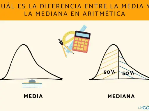 Ilustración que explica la diferencia entre media y mediana con gráficos de distribución.