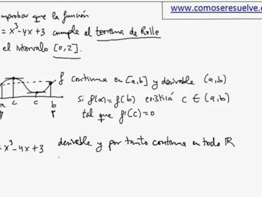 Gráfica de una función y su demostración del teorema de Rolle. La función f(x) = x³-4x+3 es continua y derivable, cumpliendo las condiciones del teorema de Rolle en el intervalo [0,2].