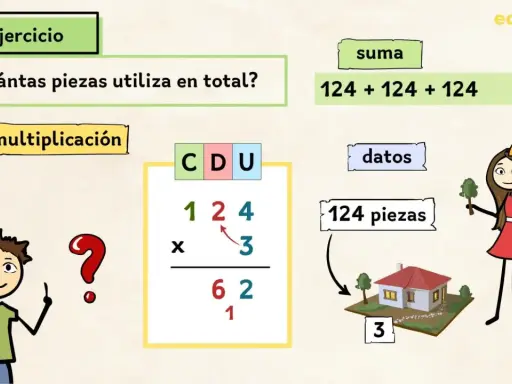 Niño resuelve multiplicaciones sin llevadas. El ejercicio pregunta cuántas piezas usa en total, mostrando 124 x 3.