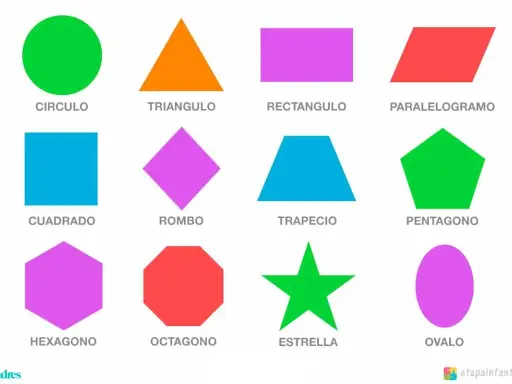 Un collage de figuras geométricas de colores: círculo, triángulo, rectángulo, rombo, cuadrado, pentágono, hexágono, octágono, estrella, trapecio, paralelogramo y óvalo.