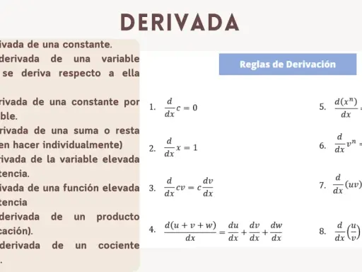 Resumen de reglas para el ejercicio de derivadas: derivada de constante, variable, suma, producto y cociente.