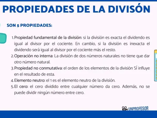 Propiedades de la división: la fundamental explica cual es la propiedad del resto en divisiones exactas e inexactas.