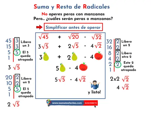 Ejemplos de suma y resta de radicales: simplificar antes de operar, como peras y manzanas.