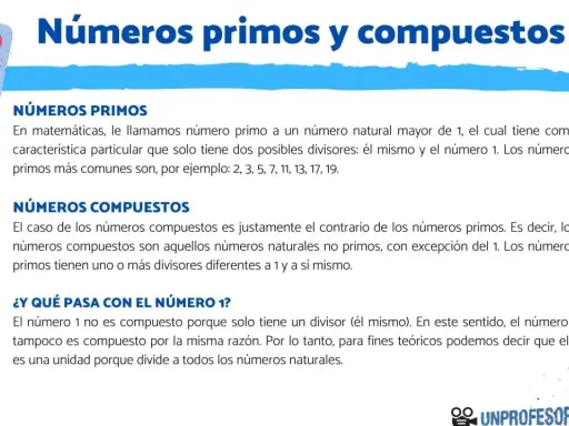 Explicación de números primos y compuestos, con ejemplos y la particularidad del número 1.