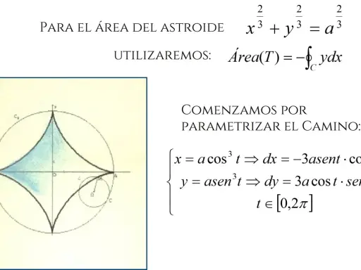 Gráfica de un asteroide y su área, usando el teorema de Green para calcularla.