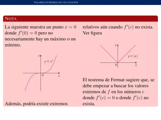 Gráficas de y=x³ y y=|x| ilustran la búsqueda de extremos relativos y absolutos, incluso si la derivada no existe.