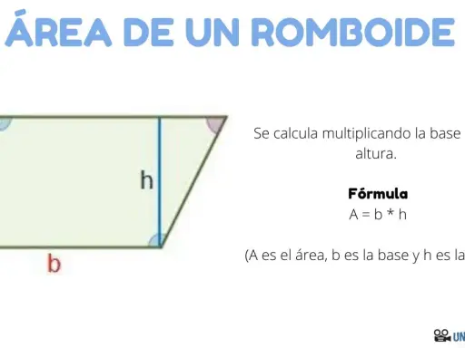 Ilustración de un romboide con base (b) y altura (h) marcadas. Se explica cómo calcular el área de un romboide.
