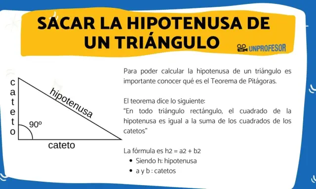 Ilustración de un triángulo rectángulo con sus catetos y la hipotenusa. Se explica la fórmula para calcular la hipotenusa.