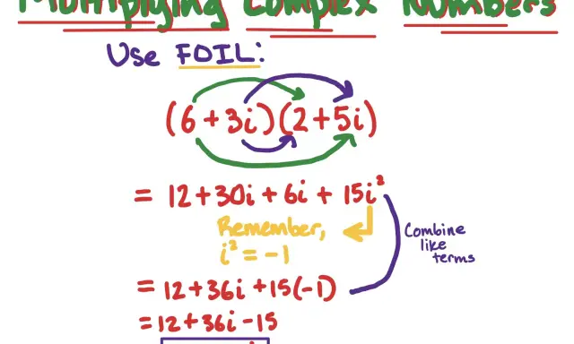 Ejemplo de cómo multiplicar números complejos usando FOIL: (6+3i)(2+5i) = 12+30i+6i+15i² = 12+36i-15 = -3+36i.