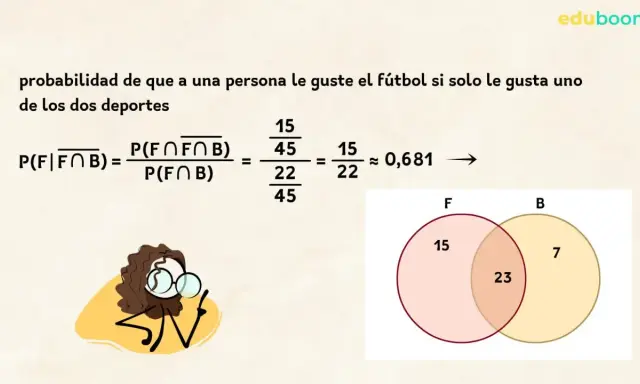 Cálculo de la probabilidad de que a alguien le guste el fútbol si solo le gusta uno de dos deportes, con un diagrama de Venn y la fórmula.