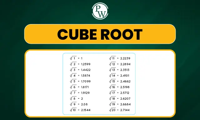 Tabla con la raíz cúbica de números del 1 al 20. Aprende la raíz cúbica.