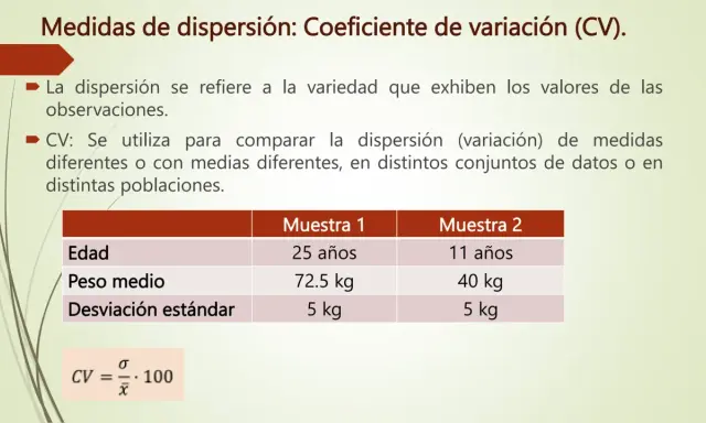 Tabla comparativa de dos muestras para interpretar el coeficiente de variación (CV). Muestra 1: 25 años, 72.5 kg, 5 kg. Muestra 2: 11 años, 40 kg, 5 kg.