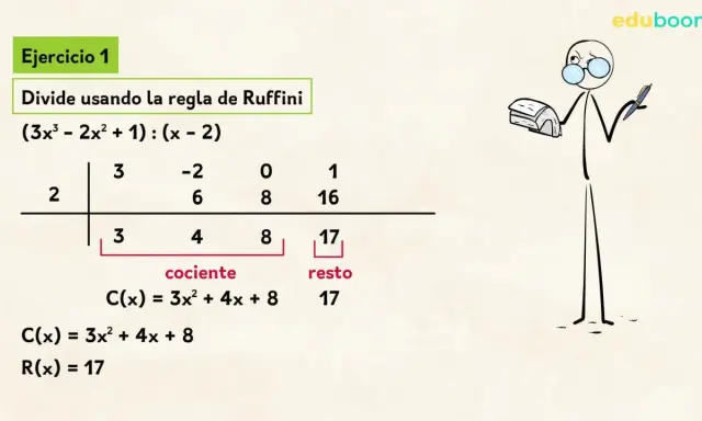 Ejemplo de división de polinomios con Ruffini. Muestra el proceso y el resultado: cociente 3x² + 4x + 8 y resto 17.