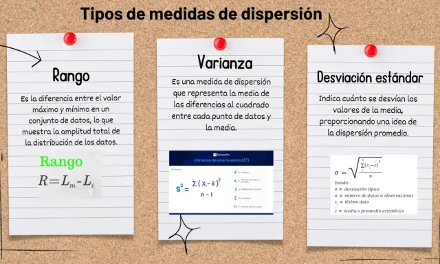 Ejemplos de medidas de dispersión: Rango, Varianza y Desviación estándar. Explican la amplitud y variabilidad de los datos.