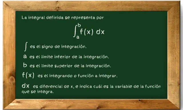 Pizarra con la fórmula de la integral definida y sus componentes: signo de integración, límites, integrando y diferencial. Explica las propiedades integrales.