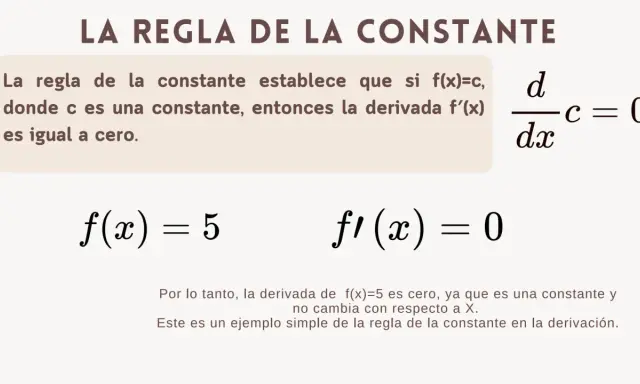La derivada de una división de una constante es cero. Ejemplo: f(x)=5, f'(x)=0.