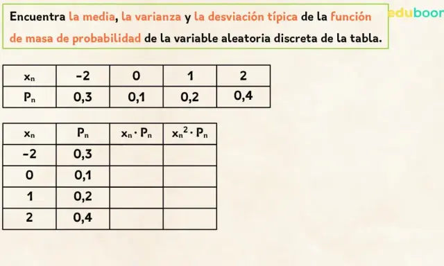 Tablas para calcular media, varianza y desviación típica de una variable aleatoria discreta.