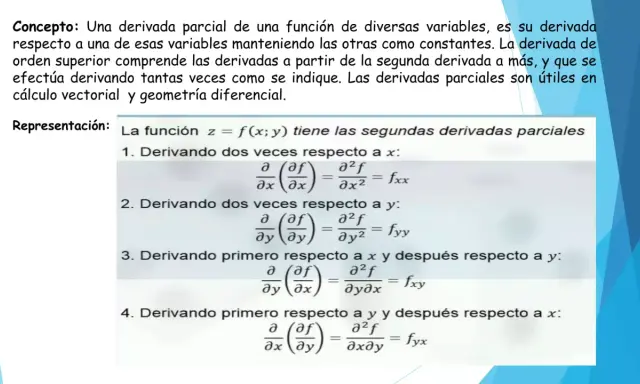 El teorema de Schwarz se ilustra con derivadas parciales de segundo orden de f(x,y), mostrando que el orden de derivación no altera el resultado.