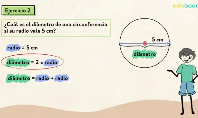 El ejercicio 2 explica que el diámetro de una circunferencia es el doble de su radio. Aquí, el radio es 5 cm.