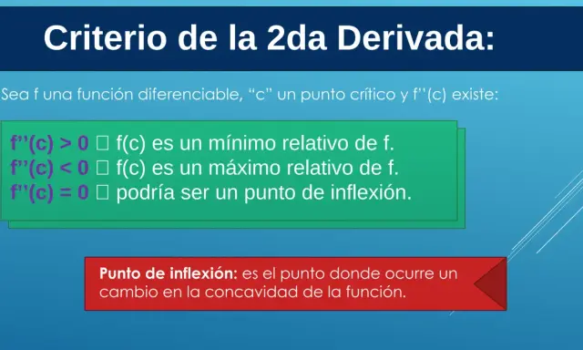 Criterio de la 2da Derivada: f''(c) > 0 indica un mínimo relativo, f''(c) < 0 un máximo relativo. Si f''(c) = 0, podría ser un punto de inflexión.